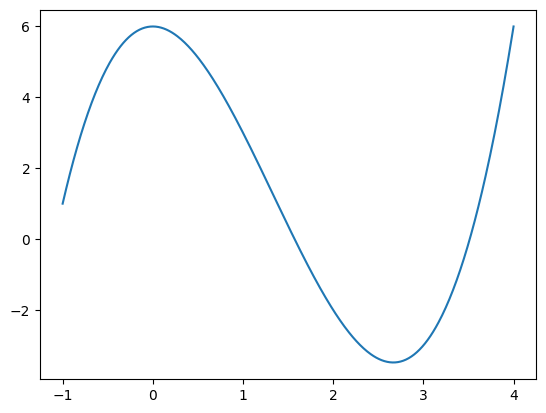 ../_images/lectures_14-backpropagation_2_0.png