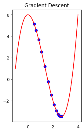../_images/lectures_14-backpropagation_6_1.png