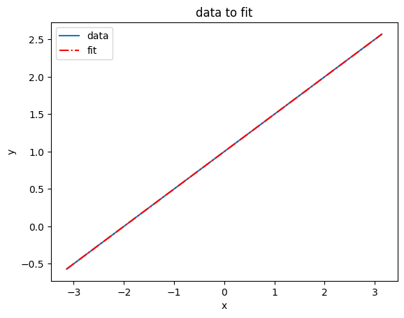 ../_images/lectures_18-curve-fit_2_1.png