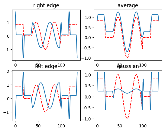 ../_images/lectures_40-conv-layer_2_2.png