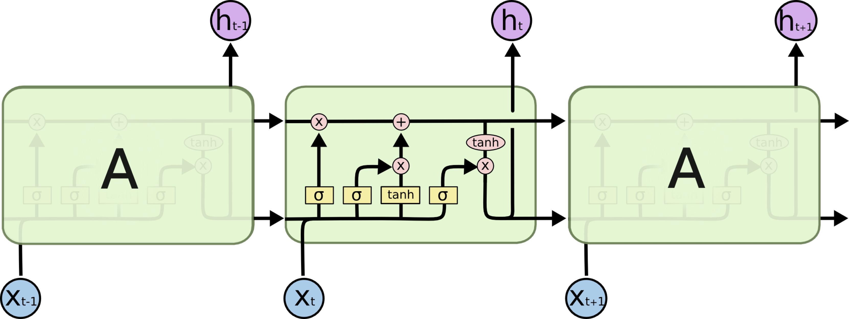 LSTM1