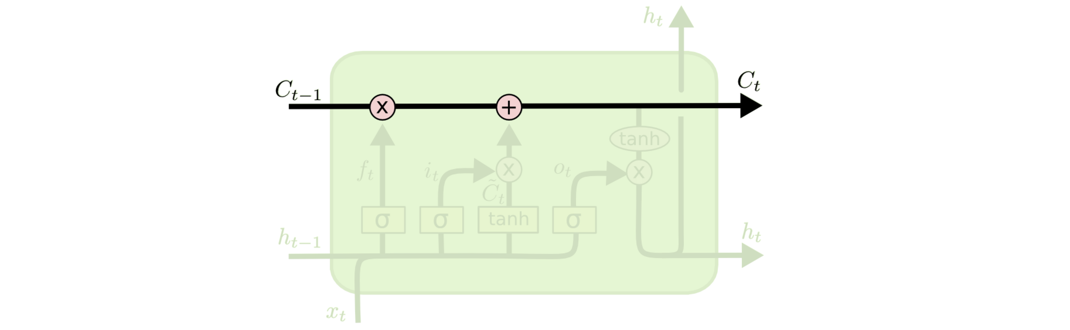 LSTM2