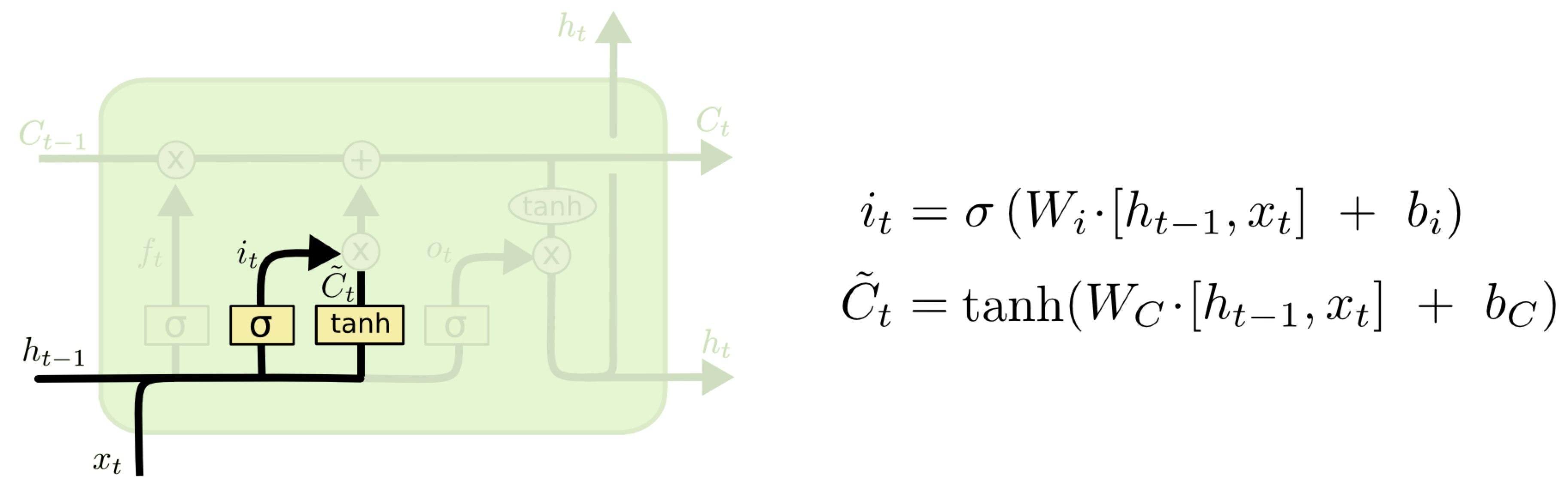 LSTM4