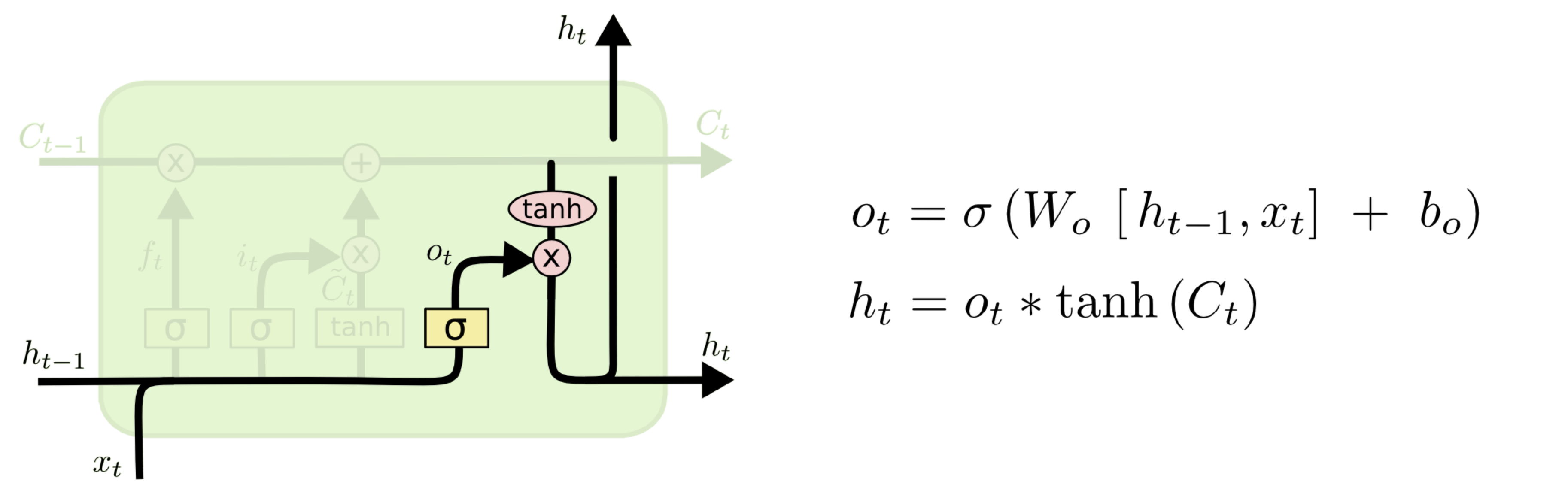 LSTM6